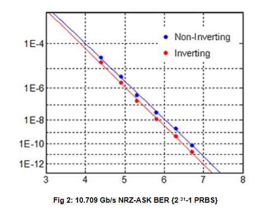 北京EMC易倍科技有限公司 北京EMC易倍科技有限公司